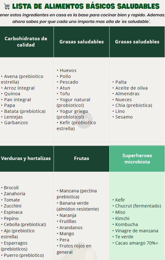 El método microbiota en tu cocina